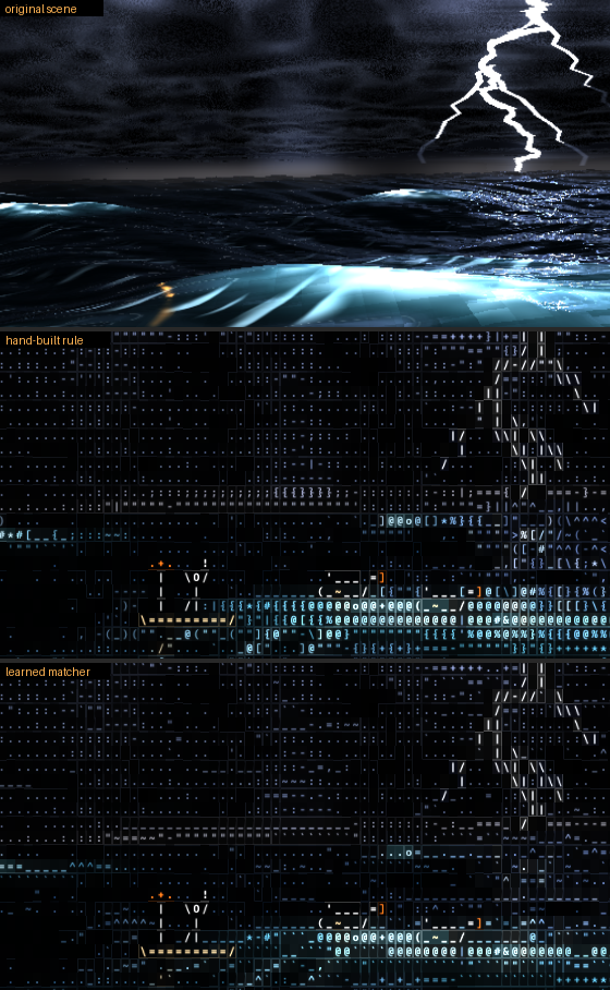 Three stacked panels of the same storm frame: the original 3D render with a lightning bolt over a glowing sea, the hand-built rule with brackets and at-signs scattered along the foam, and the learned matcher with cleaner runs of characters.