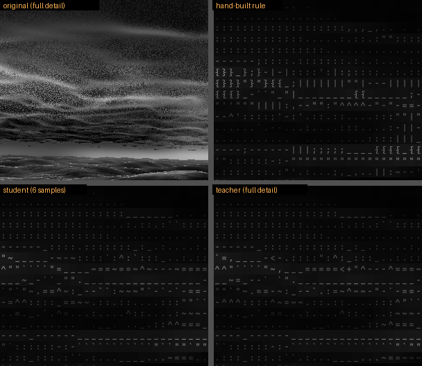 Four panels of a storm cloud deck: the original image, the hand-built rule using brackets and bars, the student and the teacher using underscores, tildes and carets along the cloud bands.